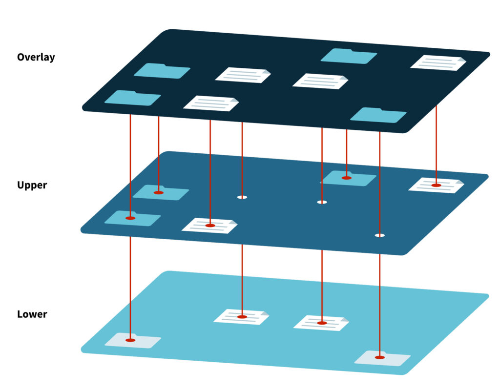 OverlayFS illustration